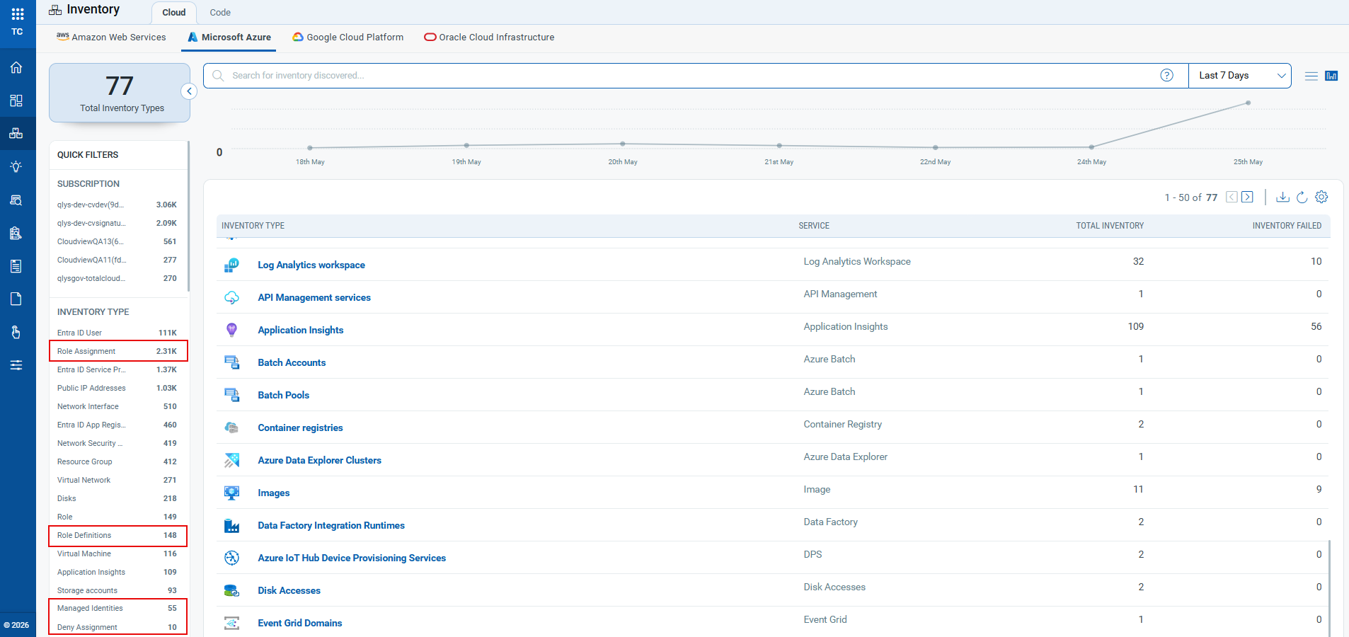 subscription_level_resources