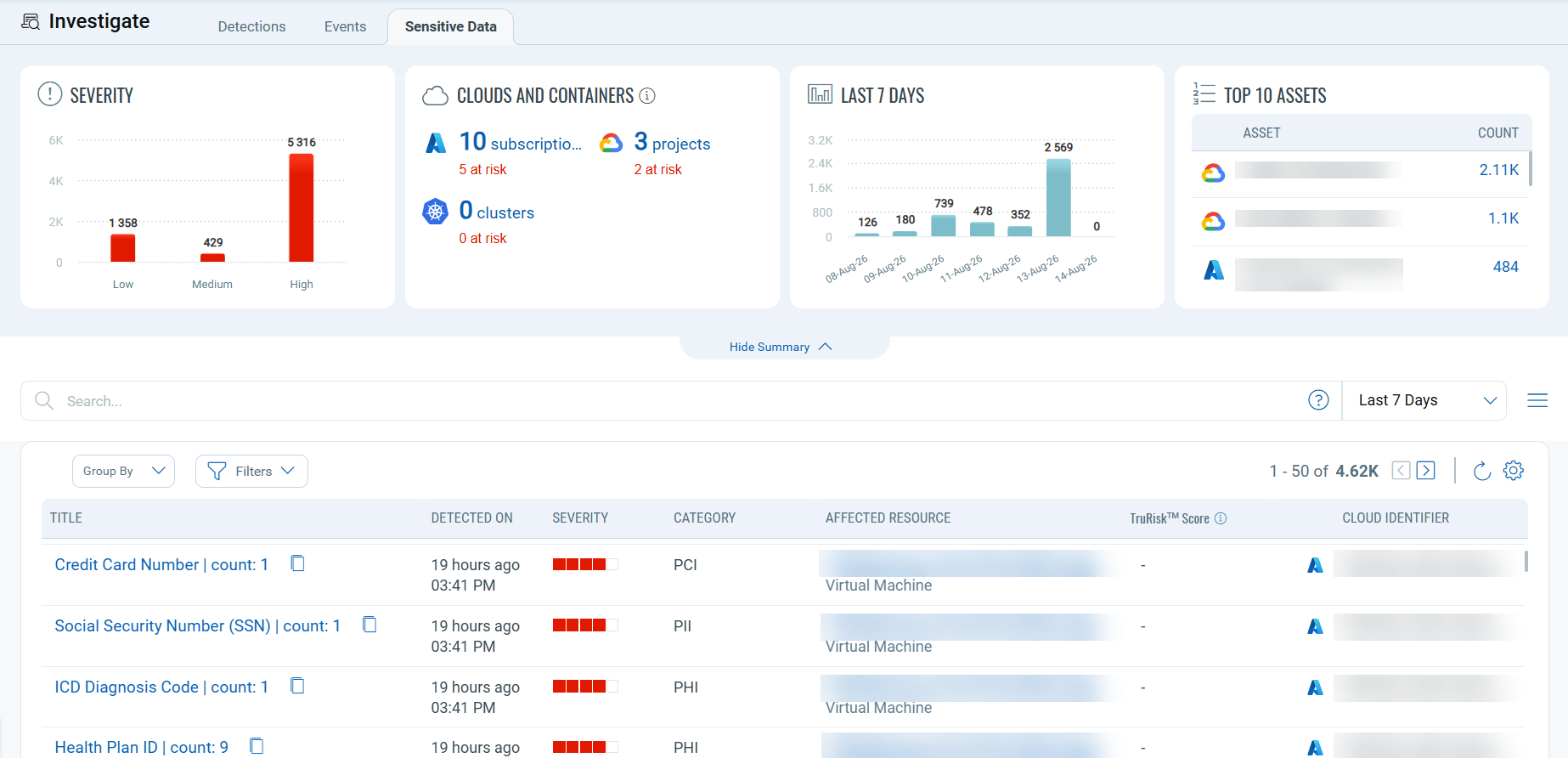 Sensitive Data in Investigate
