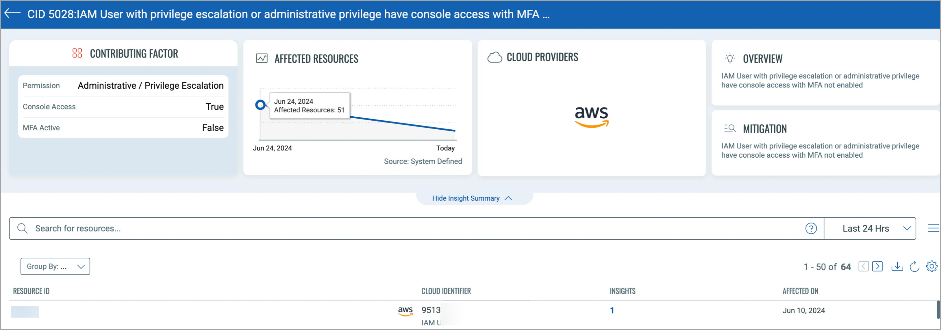 Trend Graph for AWS Insights