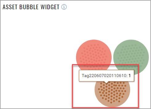 Bubble widget added to the dashboard