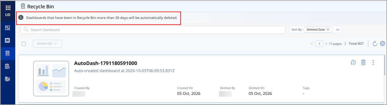 Recycle Bin listing dashboards moved for inactivity with Deleted By shown as System