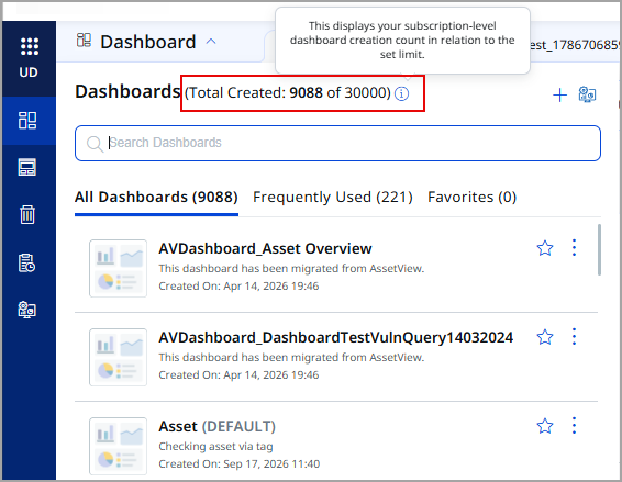 Dashboard list showing the Total Created count against the active dashboard limit