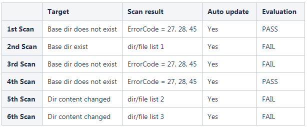 Base directory does not exist in the 1st scan