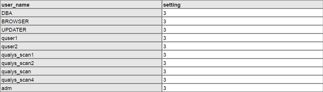 SAP IQ sample 1 db result