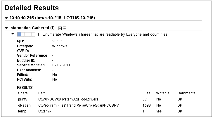 Results section for QID 90635 in Sample Vulnerability Scan Report listing Windows shares