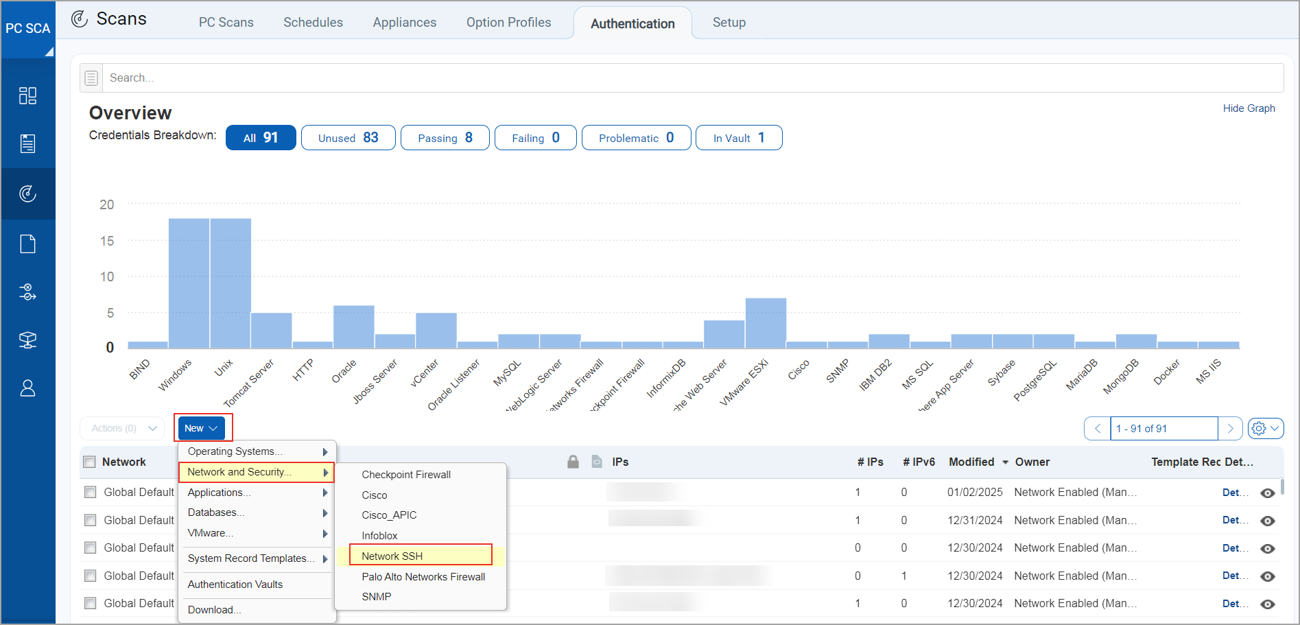 Creating an aurth record by selecting network and security.