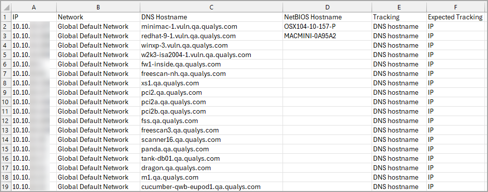 Downloaded Excel sheet with the list of IPs.