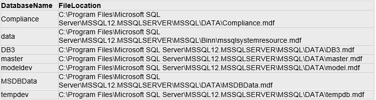 MS SQL sample 7 db results