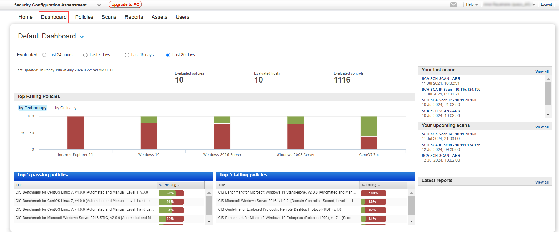 SCA Dashboard