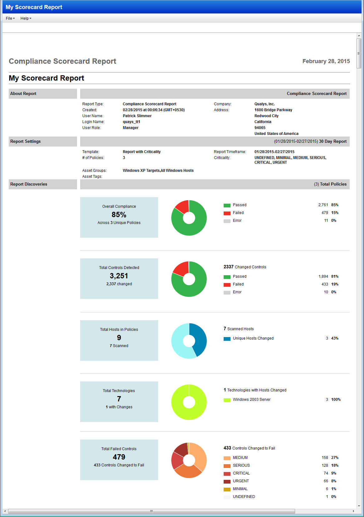 Sample Compliance Scorecard Report - Report Summary section