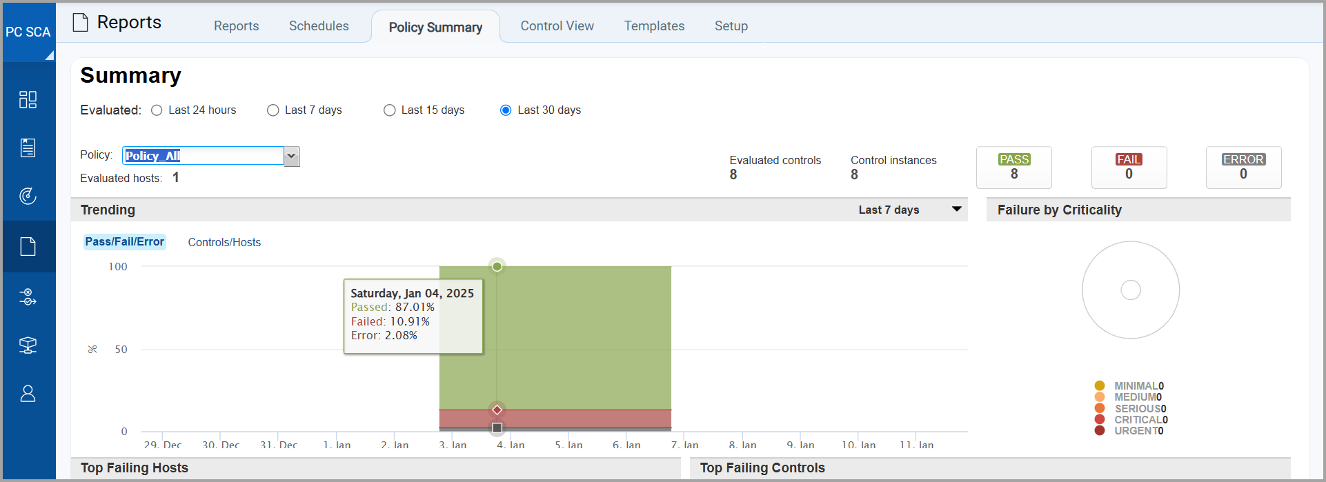 Trending graph for Policy Summary