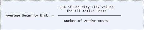Formulat for calculating average security risk in report