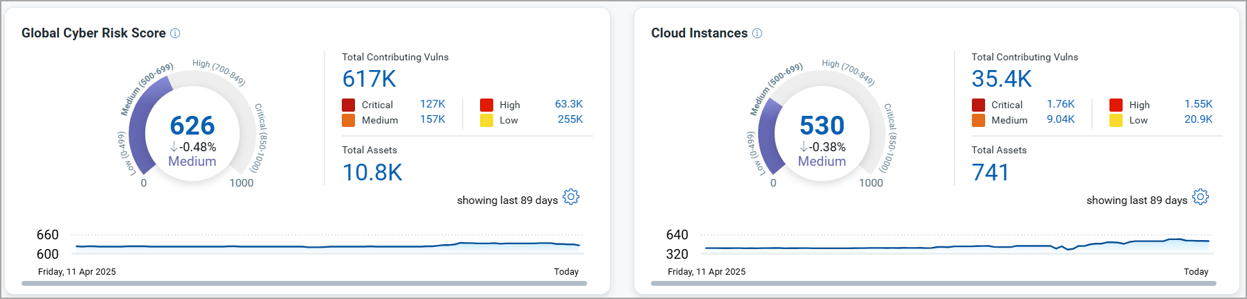 RiskScore Widget