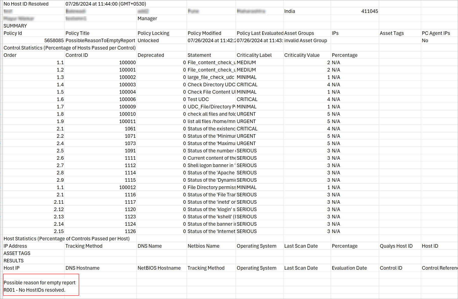 Empty CSV report.