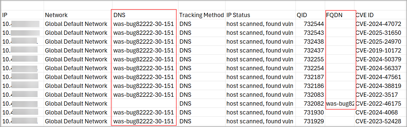 Scan report displaying the data related to FQDN/DNS.