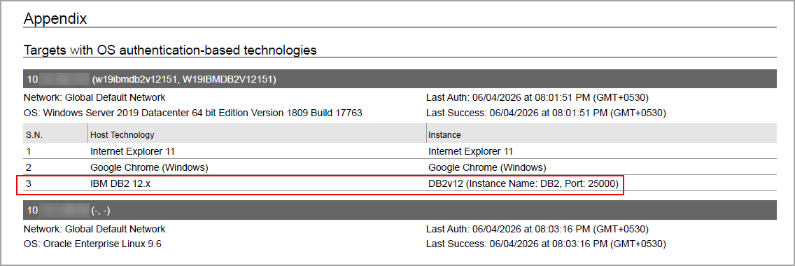 IBM DB2 12.x displayed in Appendix section of authentication report.