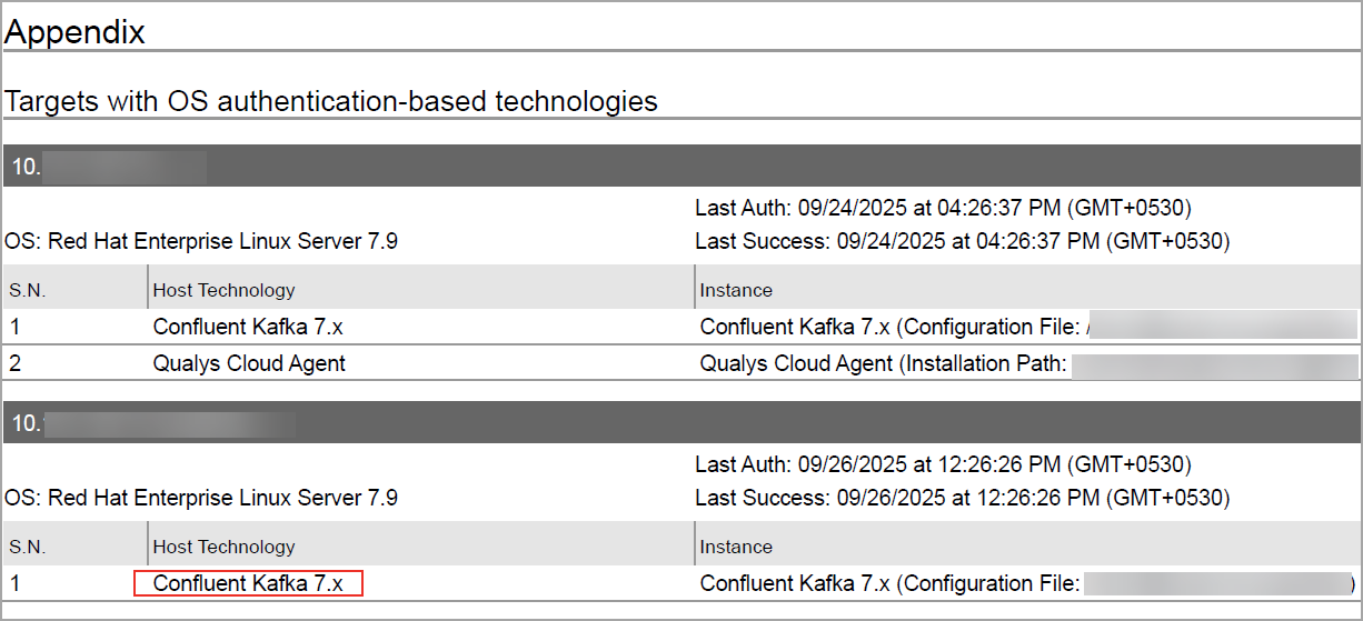 Display of appendix section for the technology.