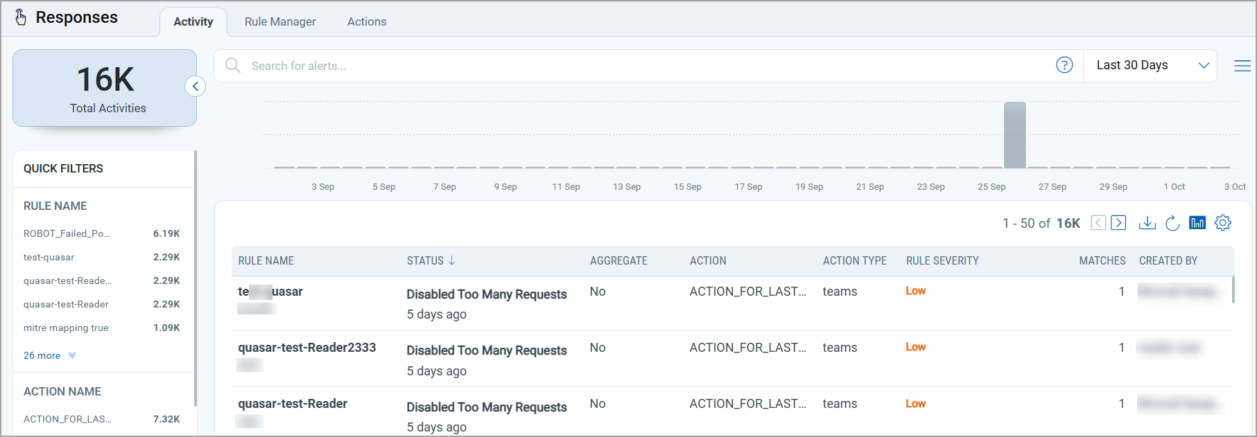 Activity tab under Responses.