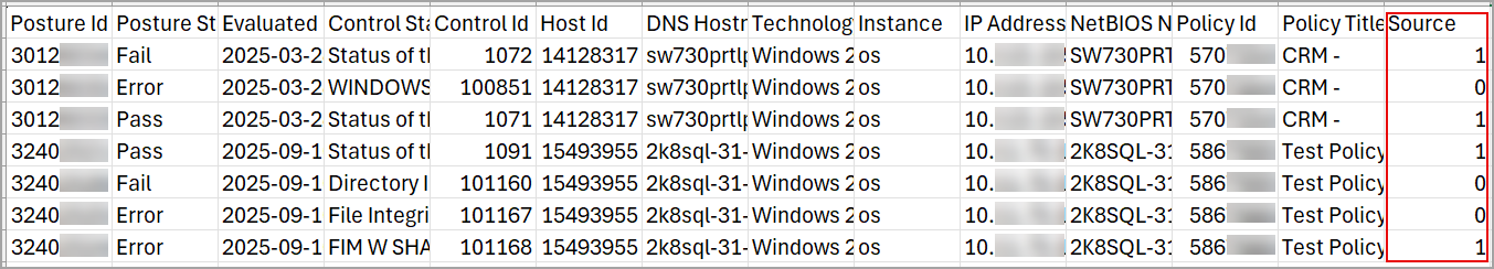Downloaded Excel sheet displaying the Source column.