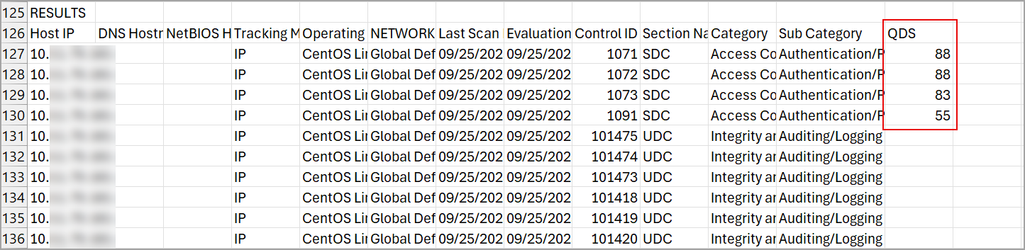 QDS displayed in the Results section downloaded report.