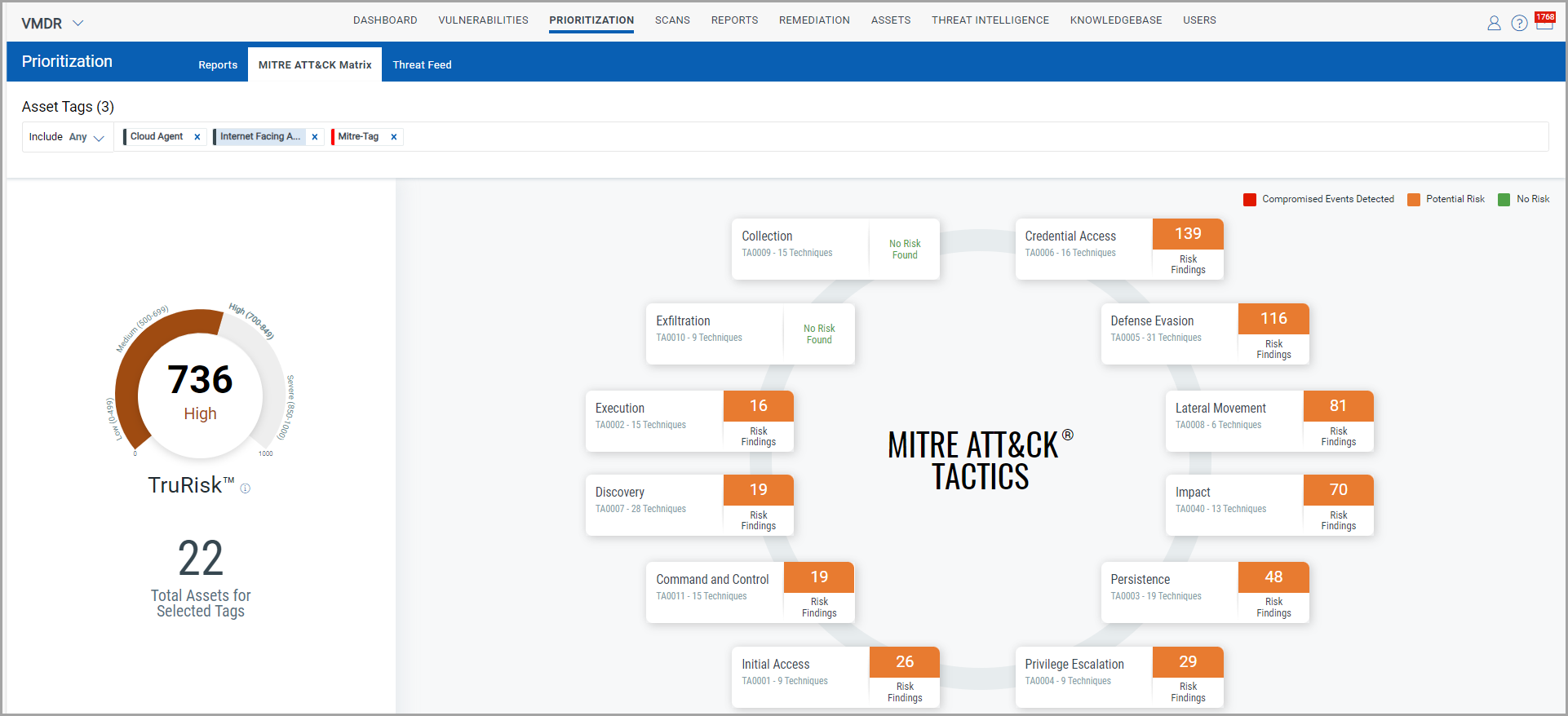 MITRE ATT&CK Matrix in Prioritization tab