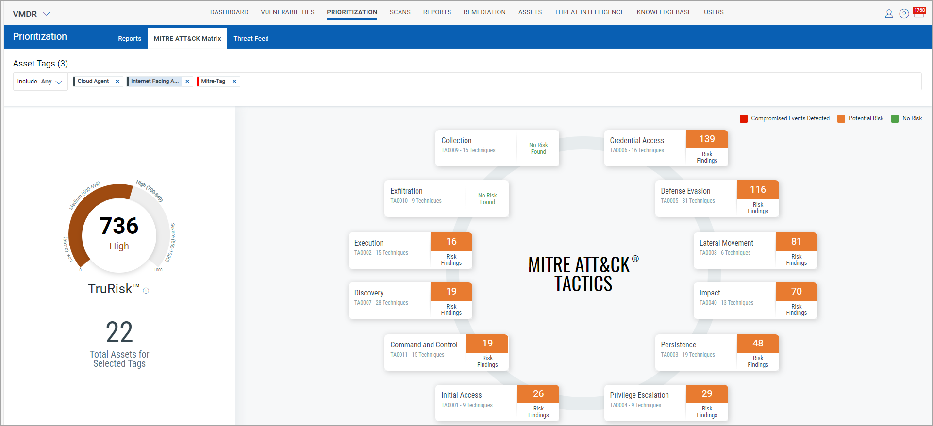 MITRE ATT&CK Matrix in Prioritization