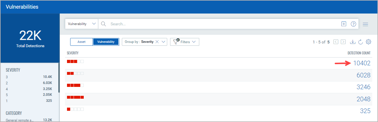 Using the group by option and sorting the vulnerabilities as
per the severity.