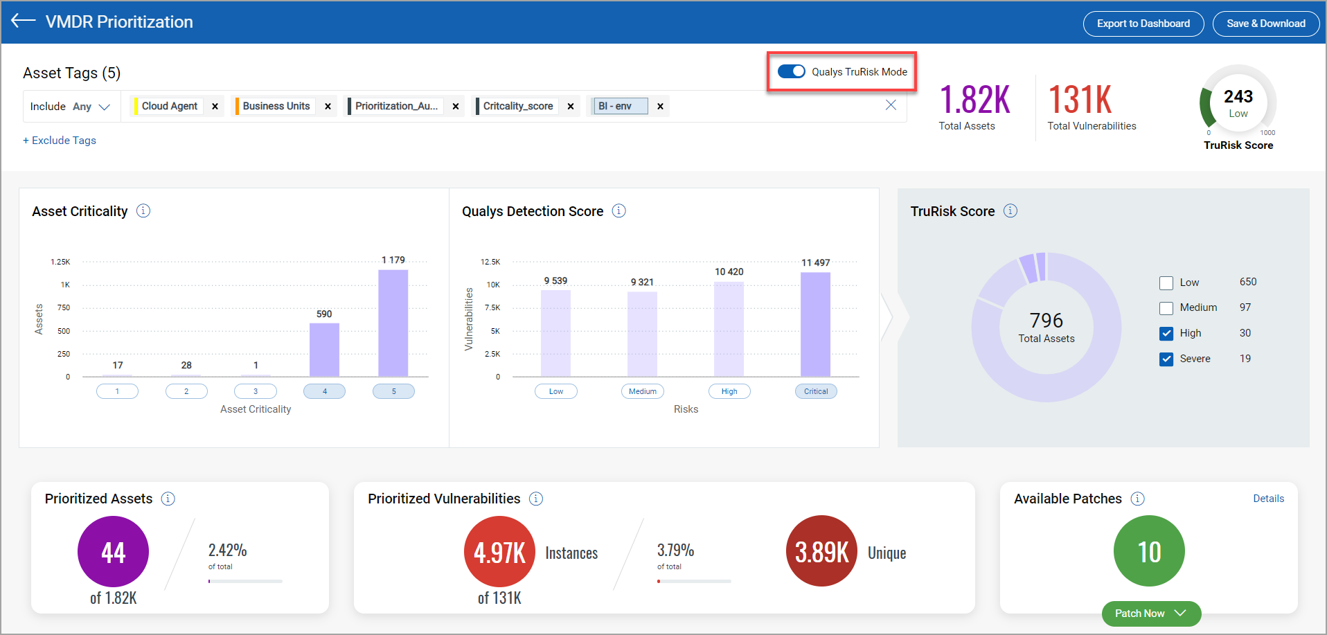 Prioritization tab in VMDR module. TruRisk Mode enabled.