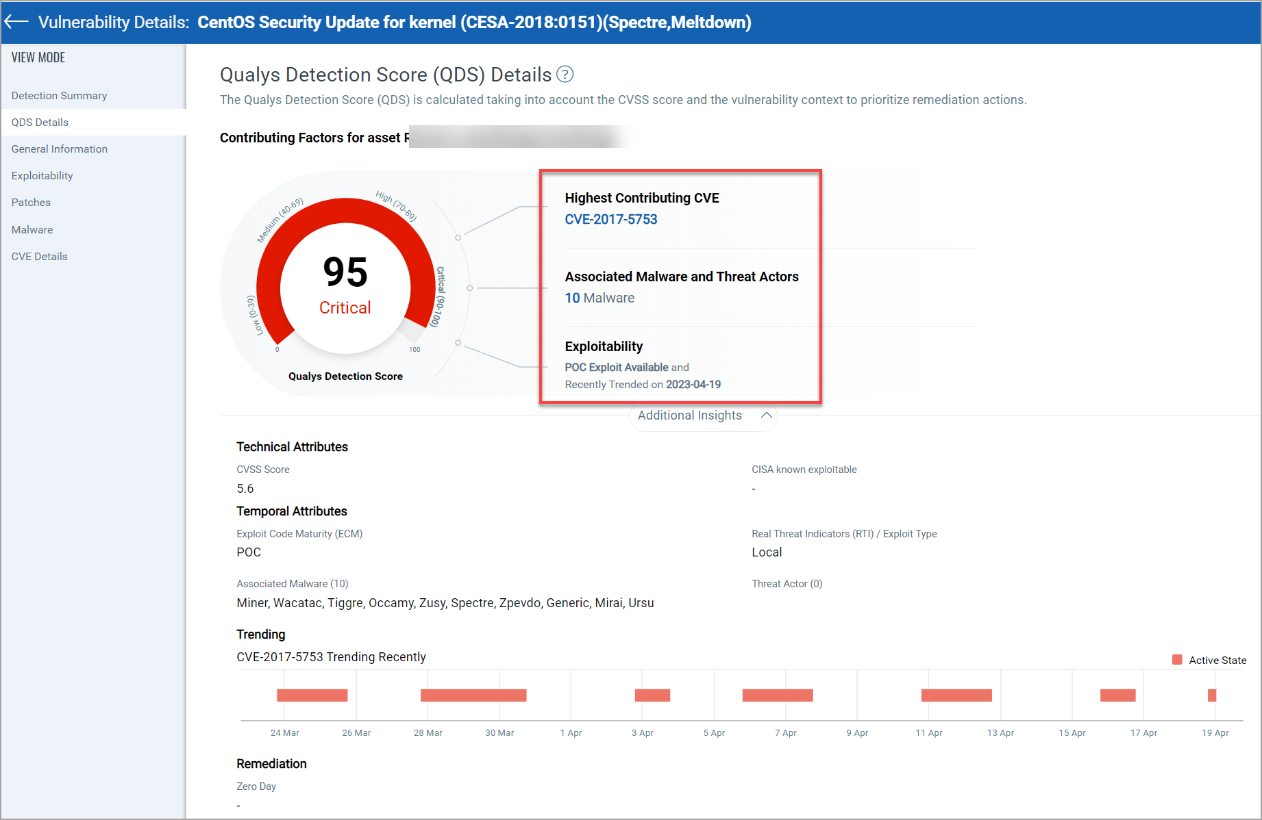 Qualys Detection Score graph