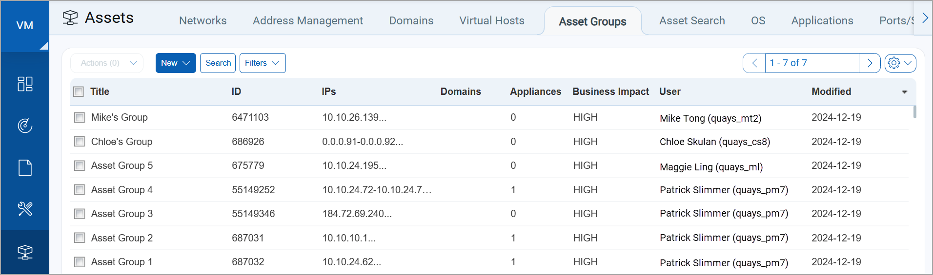 Asset groups available to Unit Manager