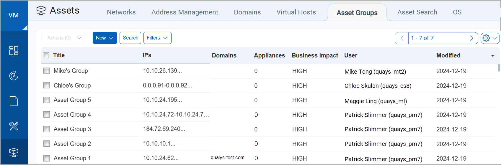 Asset Groups list for Manager user