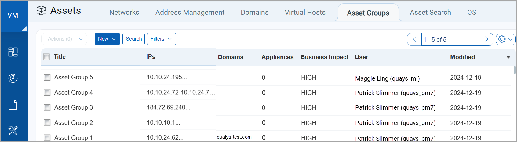 Asset groups available to sub-user