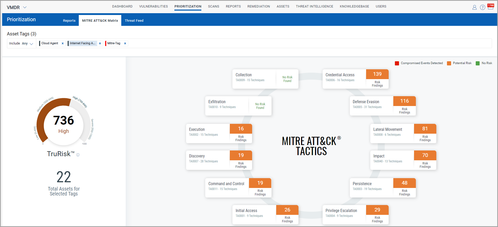 MITRE ATTACK page in Prioritization tab.