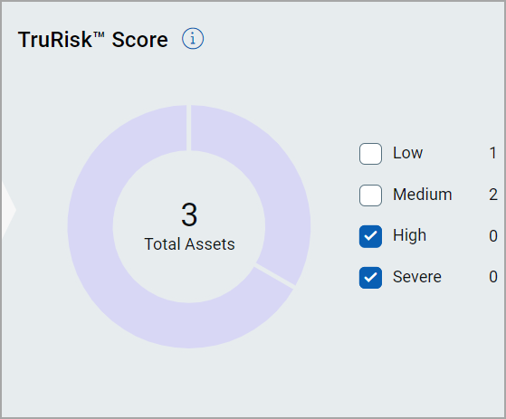 Trurisk Score in Prioritization tab