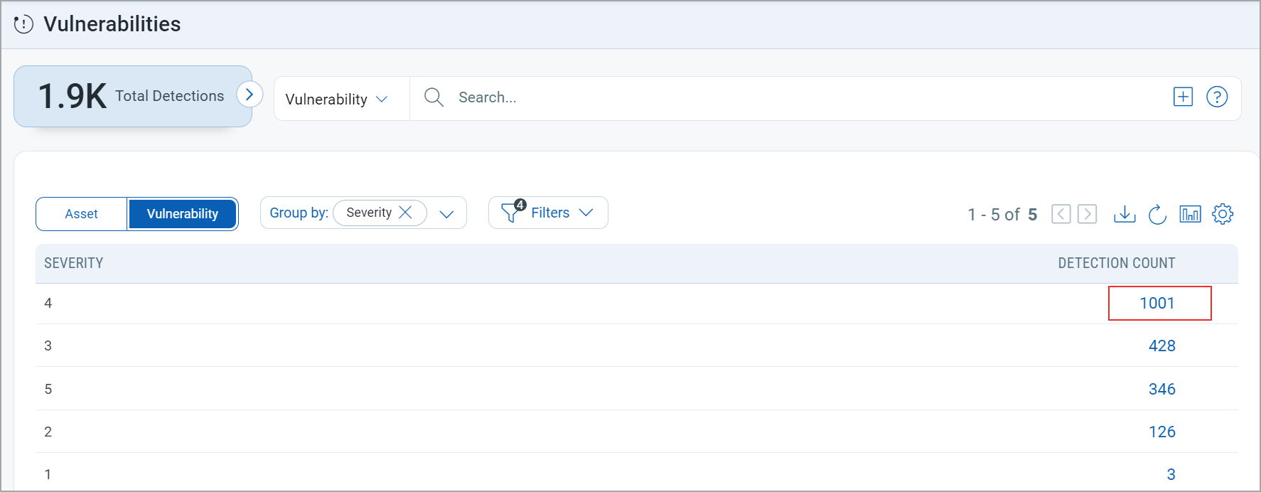 Using the group by option and sorting the vulnerabilities as
per the severity.