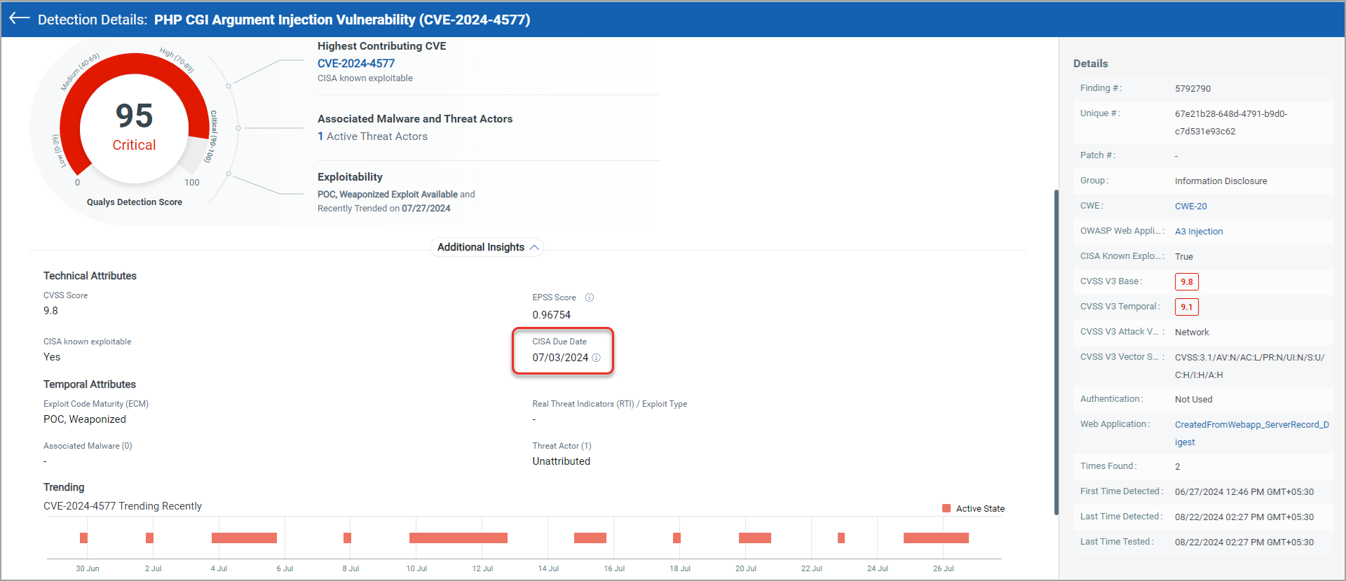 cisa due date in detection detail.